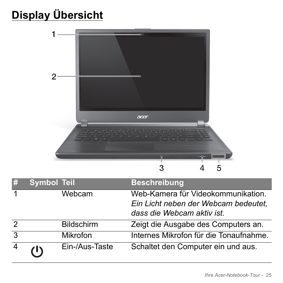 Display übersicht | Acer Aspire V5-571PG User Manual | Page 263 / 3604