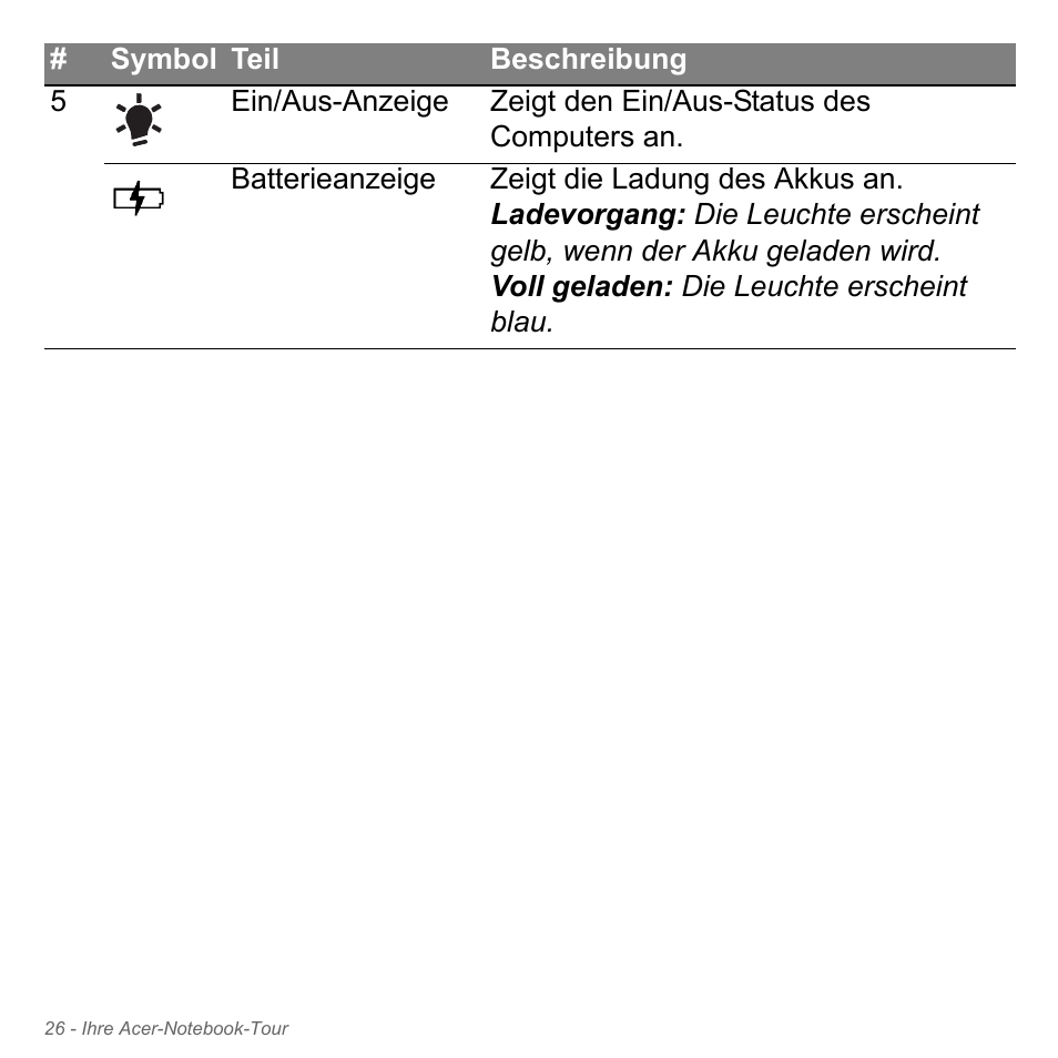 Acer Aspire V5-571PG User Manual | Page 264 / 3604