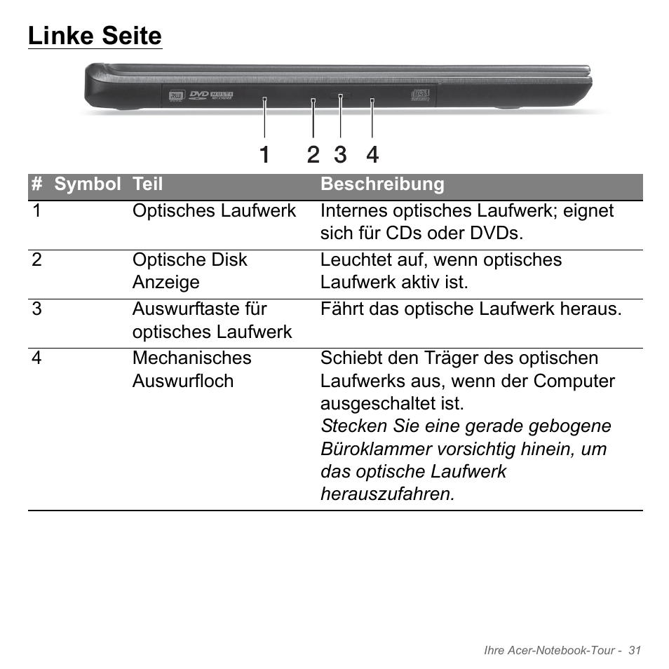 Linke seite | Acer Aspire V5-571PG User Manual | Page 269 / 3604