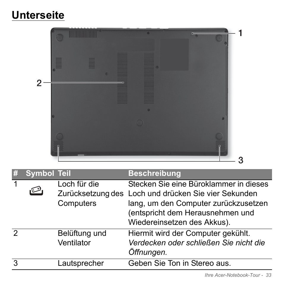 Unterseite | Acer Aspire V5-571PG User Manual | Page 271 / 3604
