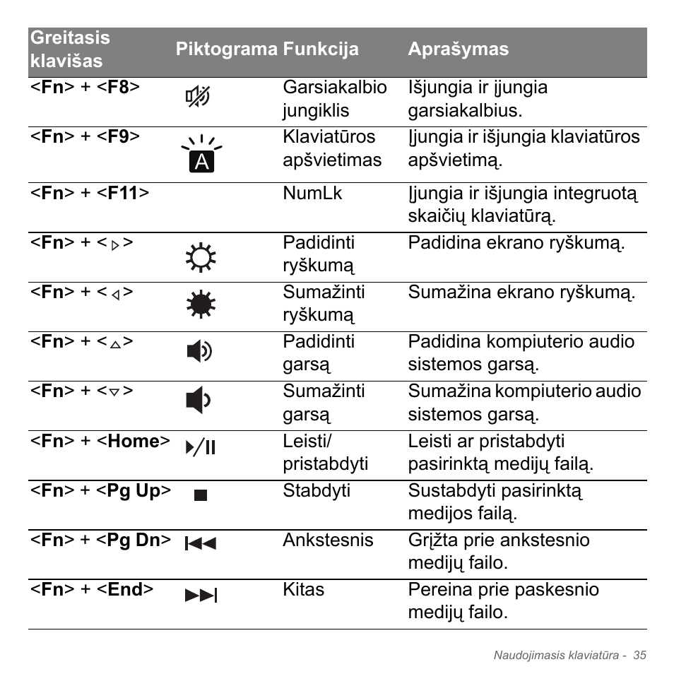 Acer Aspire V5-571PG User Manual | Page 2717 / 3604