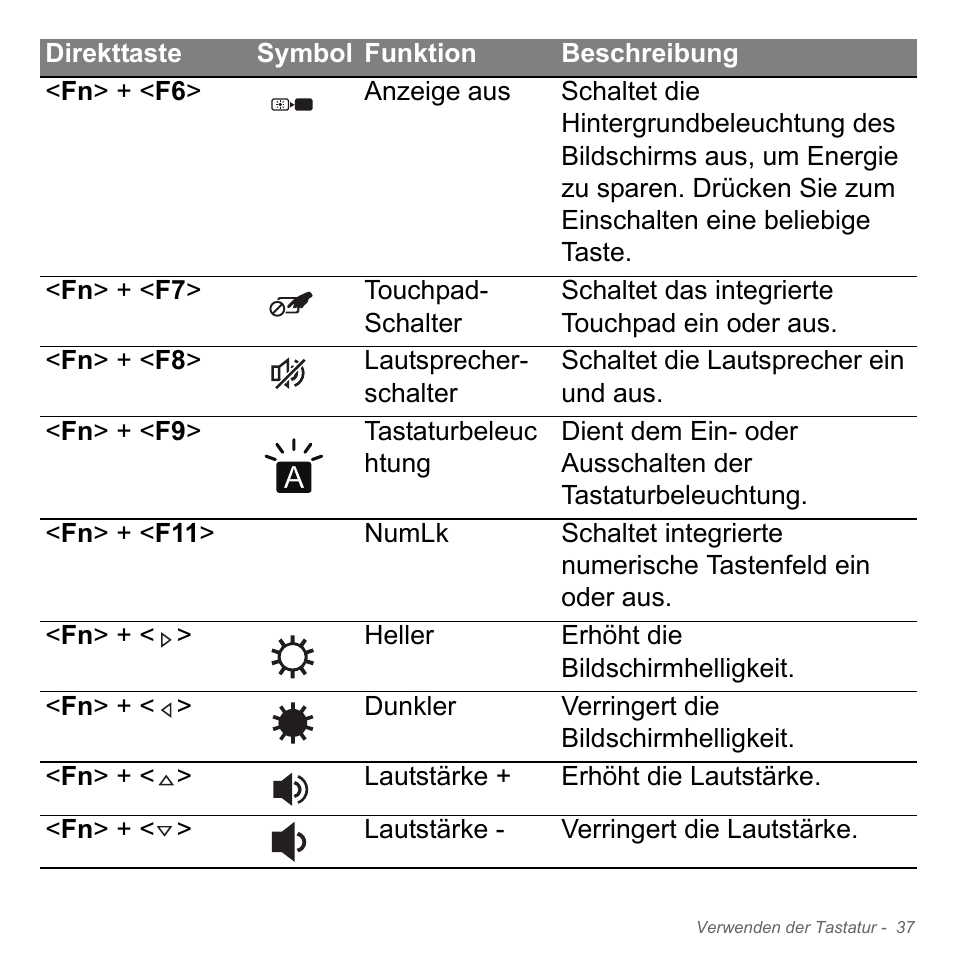 Acer Aspire V5-571PG User Manual | Page 275 / 3604