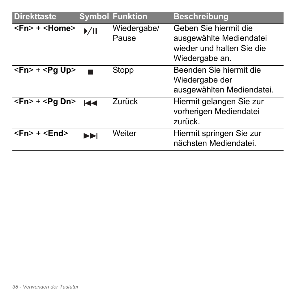 Acer Aspire V5-571PG User Manual | Page 276 / 3604
