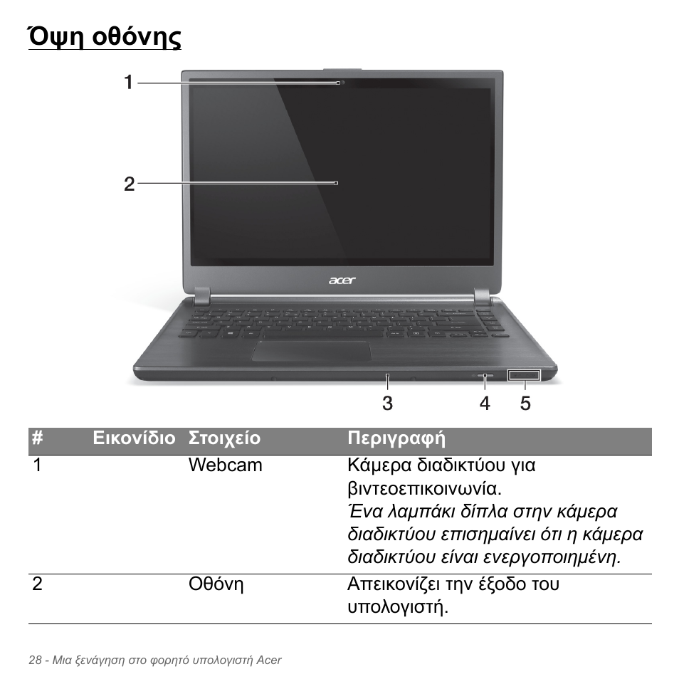 Όψη οθόνης | Acer Aspire V5-571PG User Manual | Page 2830 / 3604