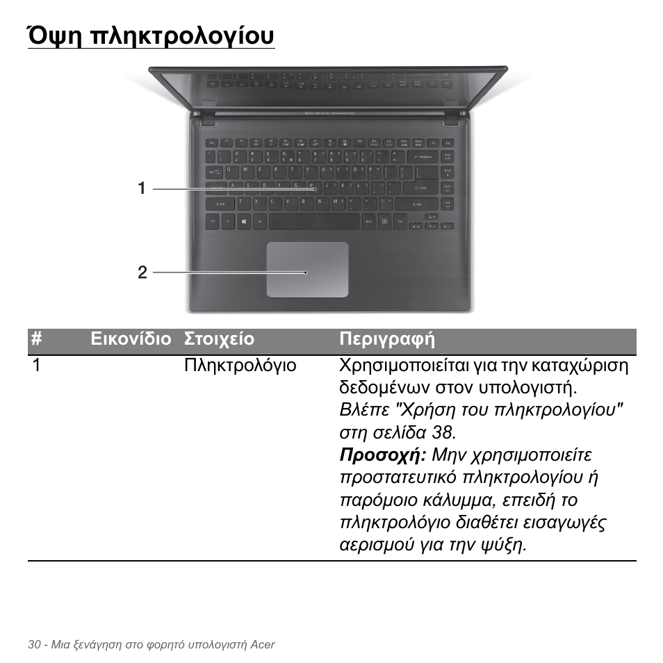 Όψη πληκτρολογίου | Acer Aspire V5-571PG User Manual | Page 2832 / 3604