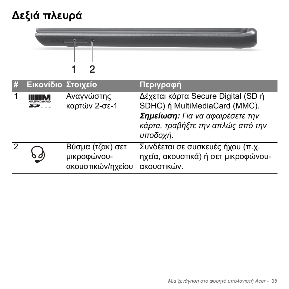 Δεξιά πλευρά, Εξιά πλευρά | Acer Aspire V5-571PG User Manual | Page 2837 / 3604