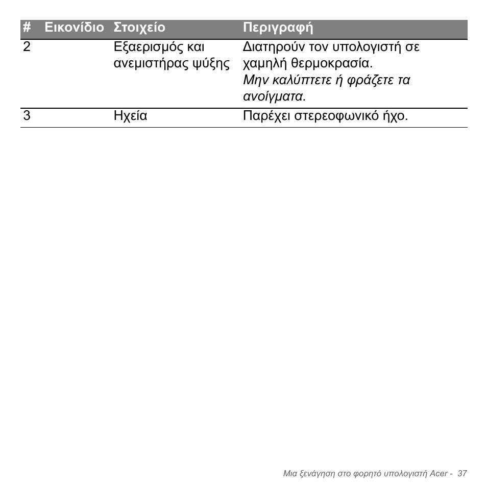 Acer Aspire V5-571PG User Manual | Page 2839 / 3604
