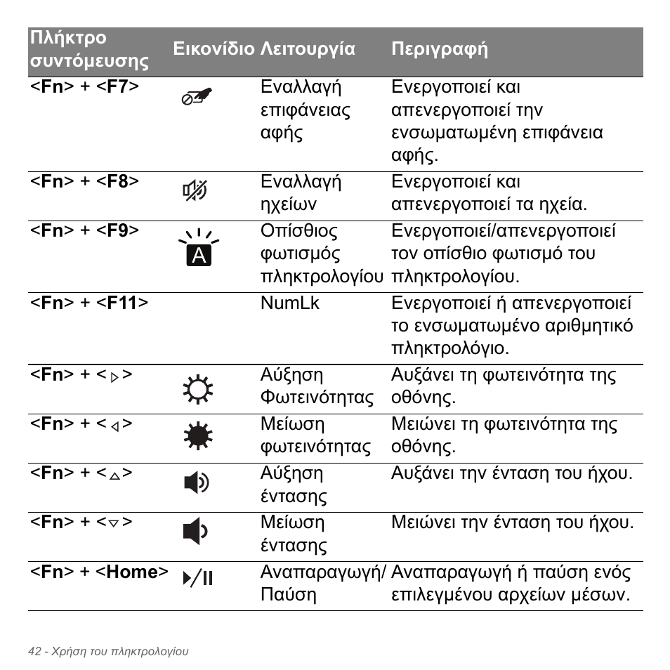 Acer Aspire V5-571PG User Manual | Page 2844 / 3604
