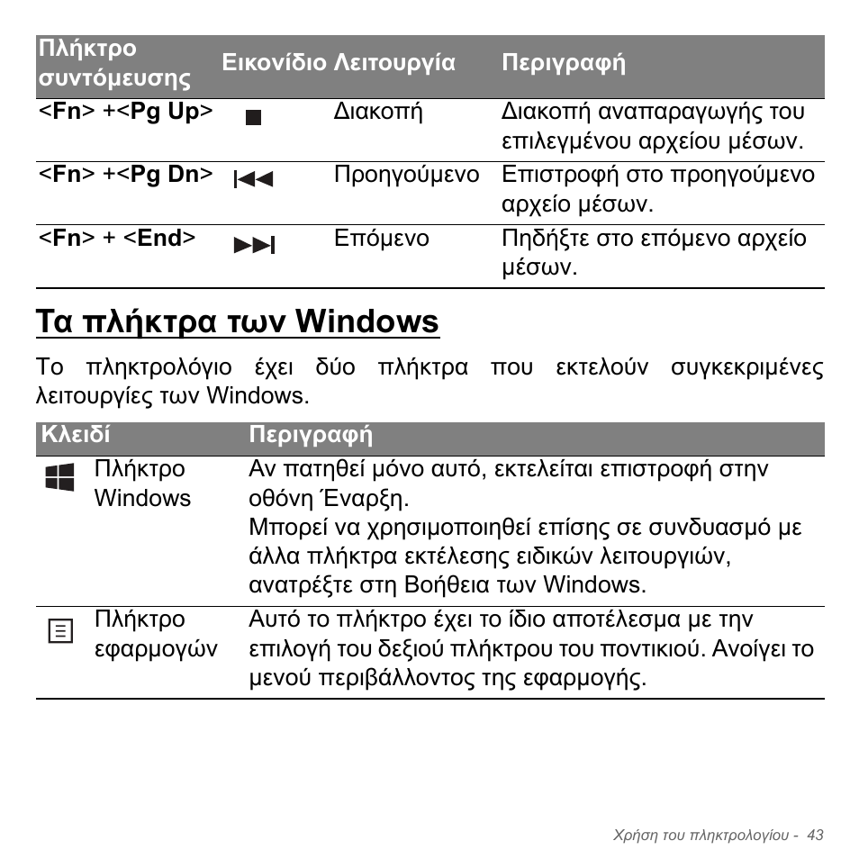 Τα πλήκτρα των windows | Acer Aspire V5-571PG User Manual | Page 2845 / 3604