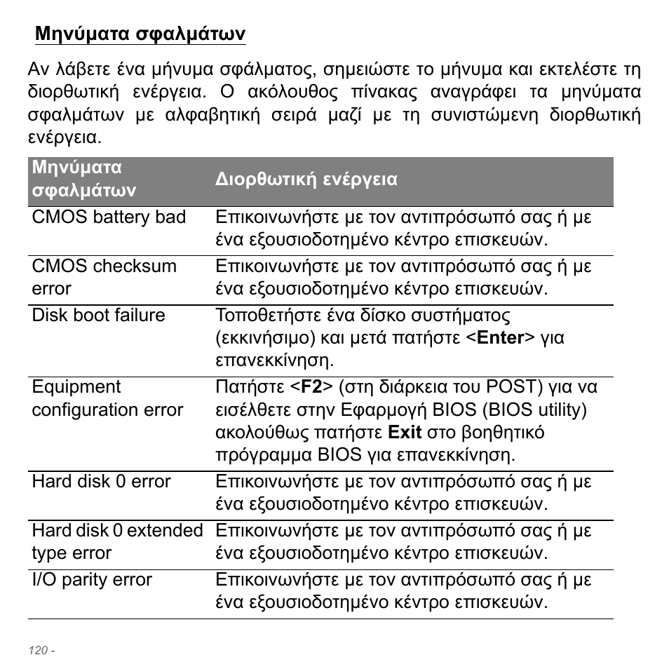 Μηνύματα σφαλμάτων, Μηνύµατα σφαλµάτων | Acer Aspire V5-571PG User Manual | Page 2922 / 3604