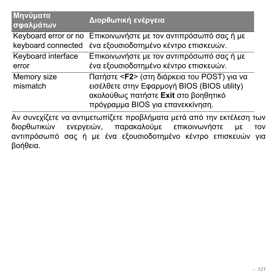 Acer Aspire V5-571PG User Manual | Page 2923 / 3604