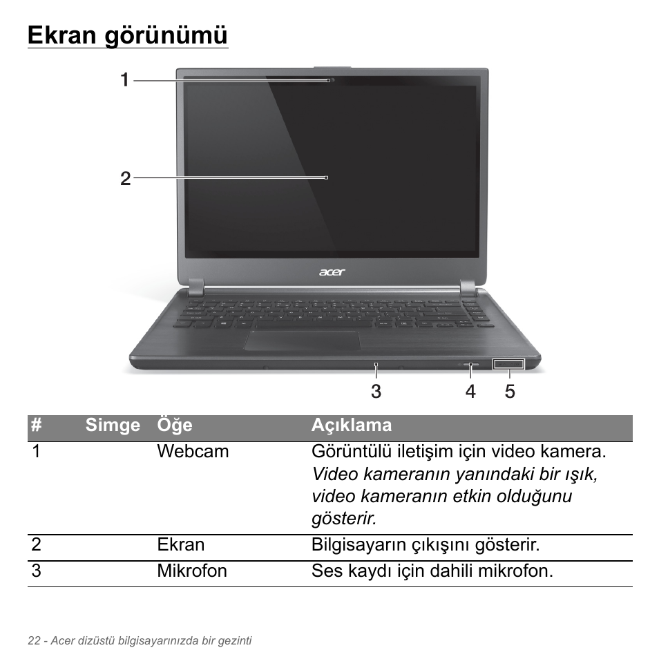 Ekran görünümü | Acer Aspire V5-571PG User Manual | Page 2962 / 3604