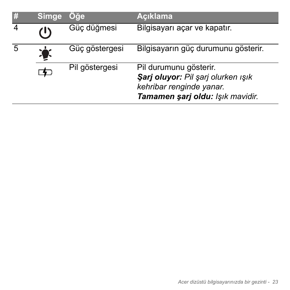 Acer Aspire V5-571PG User Manual | Page 2963 / 3604