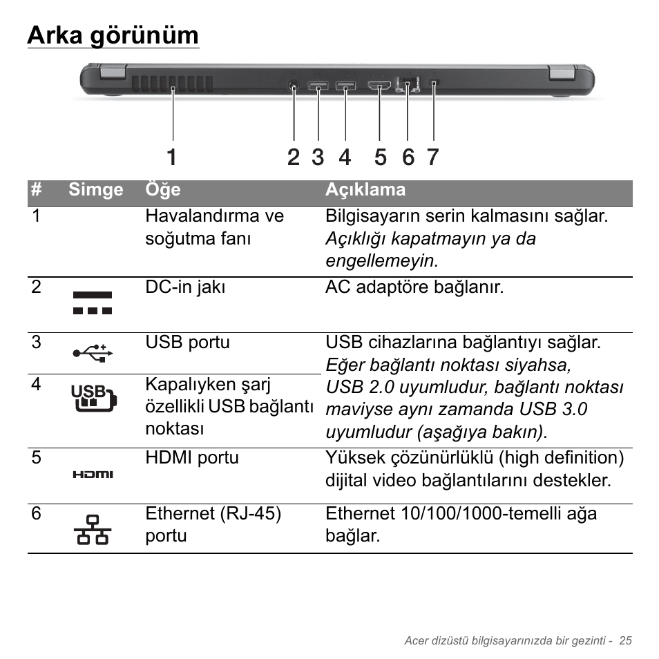Arka görünüm | Acer Aspire V5-571PG User Manual | Page 2965 / 3604
