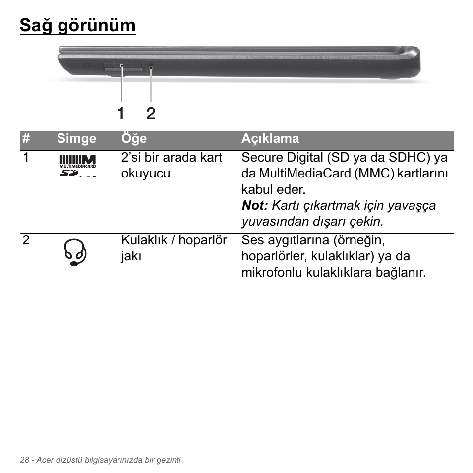 Sağ görünüm | Acer Aspire V5-571PG User Manual | Page 2968 / 3604