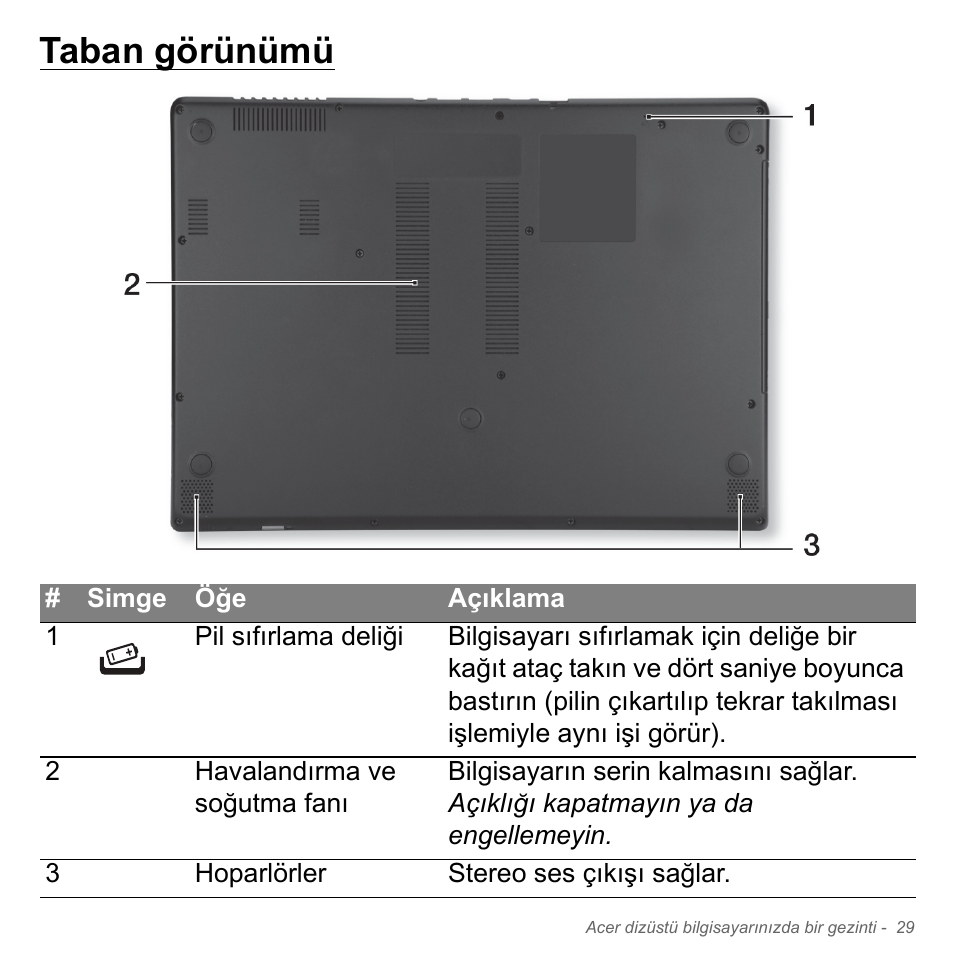 Taban görünümü | Acer Aspire V5-571PG User Manual | Page 2969 / 3604