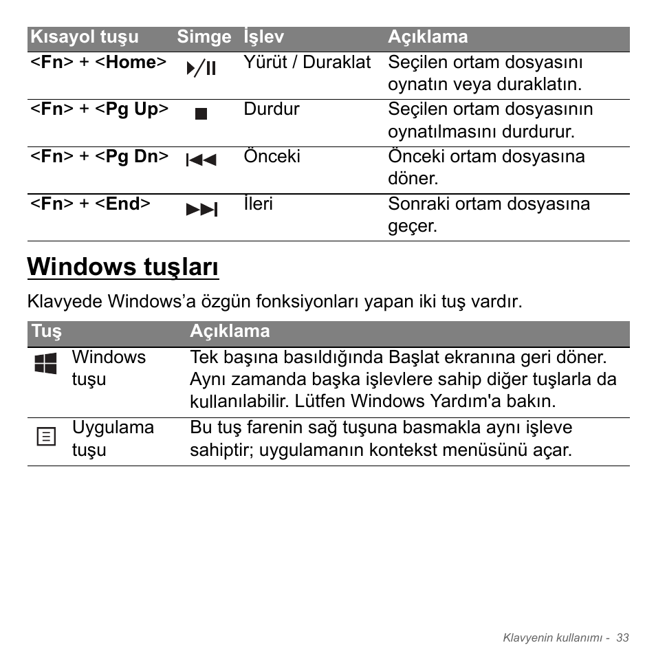 Windows tuşları | Acer Aspire V5-571PG User Manual | Page 2973 / 3604