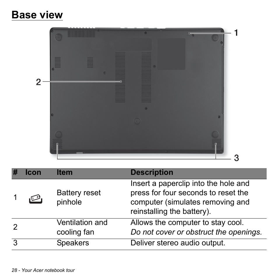 Base view | Acer Aspire V5-571PG User Manual | Page 30 / 3604