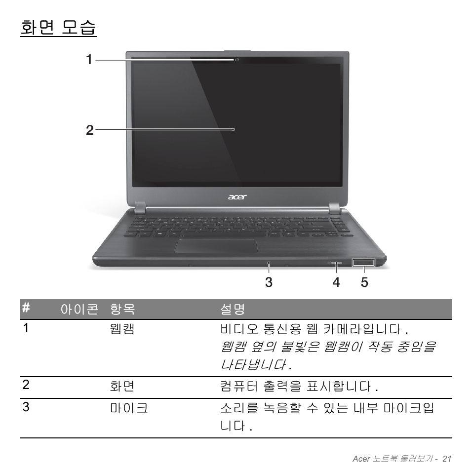 화면 모습 | Acer Aspire V5-571PG User Manual | Page 3077 / 3604