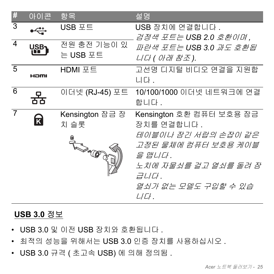 Usb 3.0 정보 | Acer Aspire V5-571PG User Manual | Page 3081 / 3604