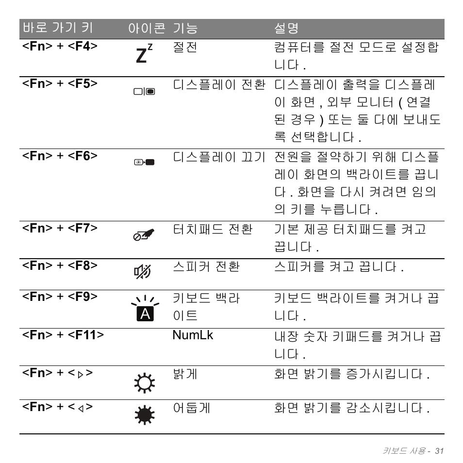Acer Aspire V5-571PG User Manual | Page 3087 / 3604