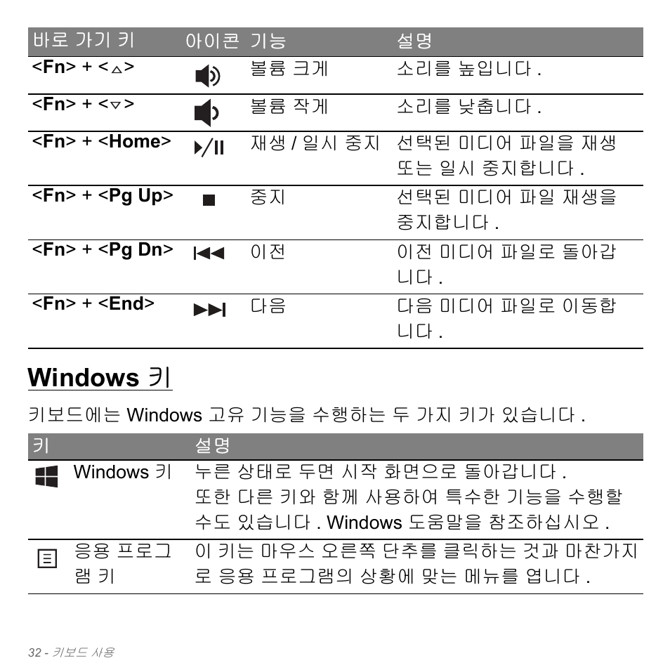 Windows 키 | Acer Aspire V5-571PG User Manual | Page 3088 / 3604