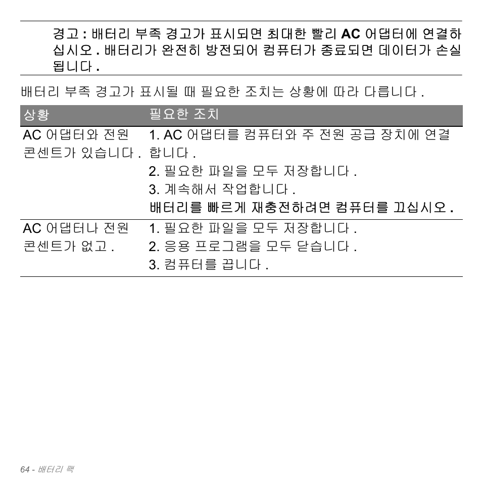 Acer Aspire V5-571PG User Manual | Page 3120 / 3604