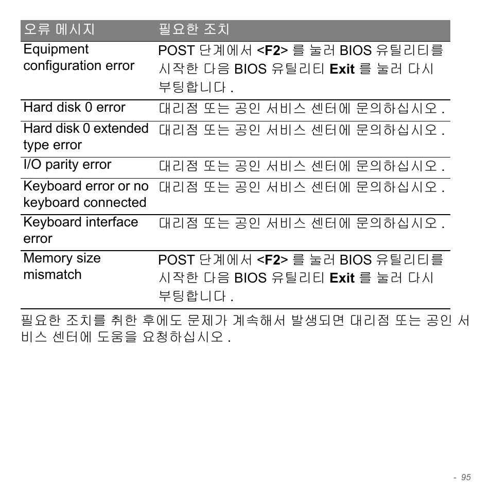 Acer Aspire V5-571PG User Manual | Page 3151 / 3604