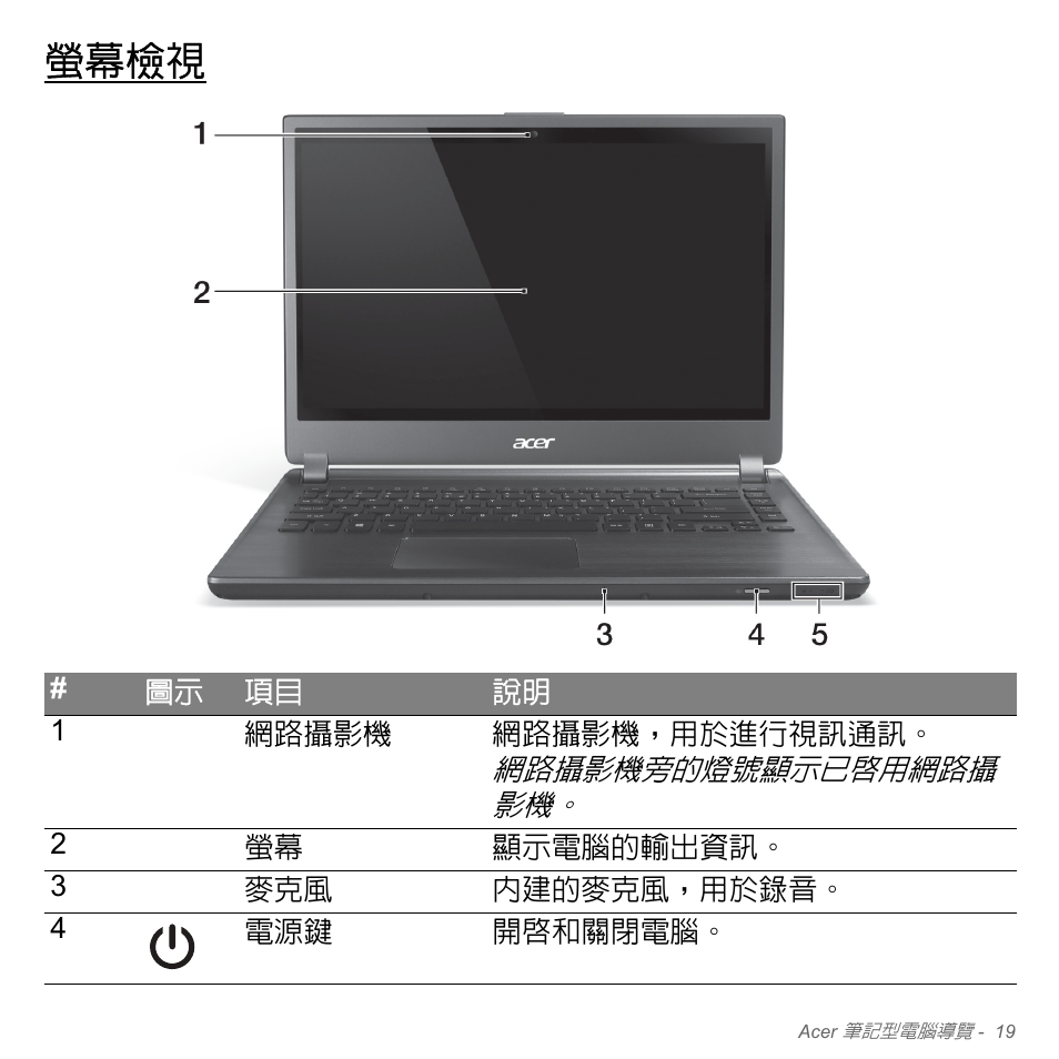 螢幕檢視 | Acer Aspire V5-571PG User Manual | Page 3185 / 3604