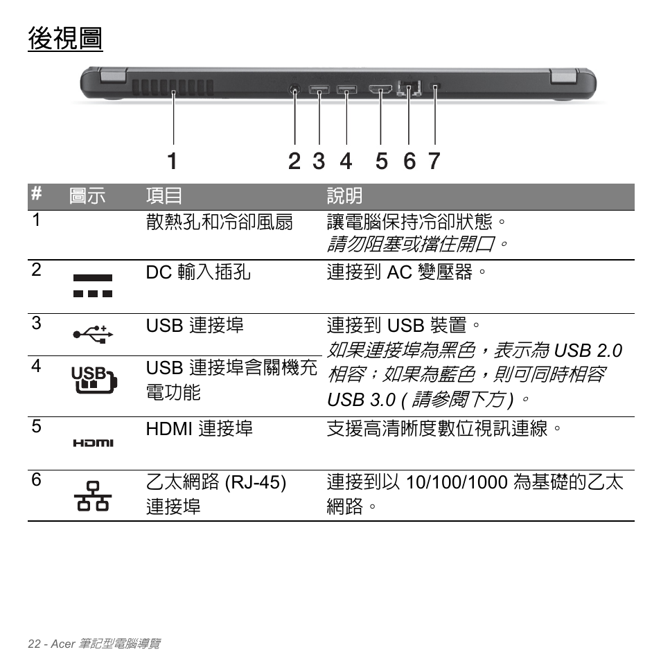 Acer Aspire V5-571PG User Manual | Page 3188 / 3604