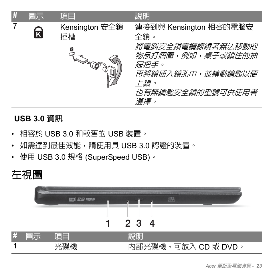 Usb 3.0 資訊 | Acer Aspire V5-571PG User Manual | Page 3189 / 3604