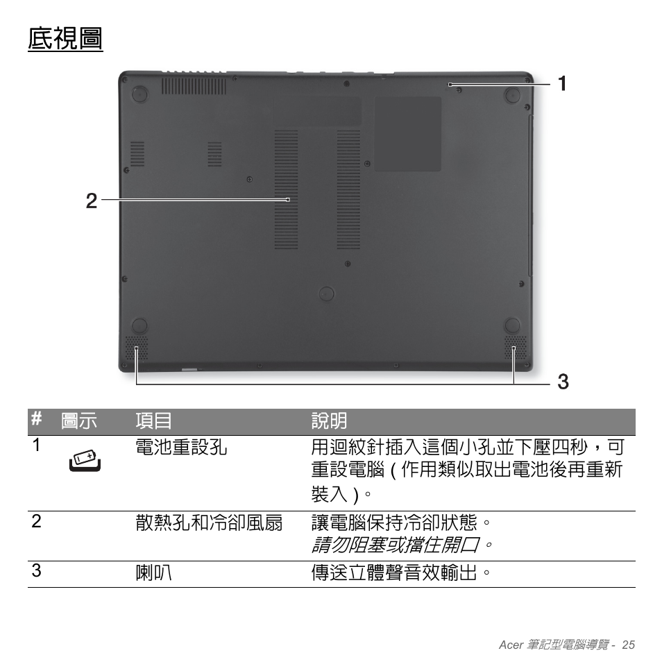 Acer Aspire V5-571PG User Manual | Page 3191 / 3604