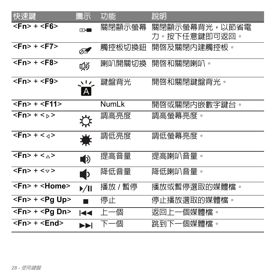 Acer Aspire V5-571PG User Manual | Page 3194 / 3604