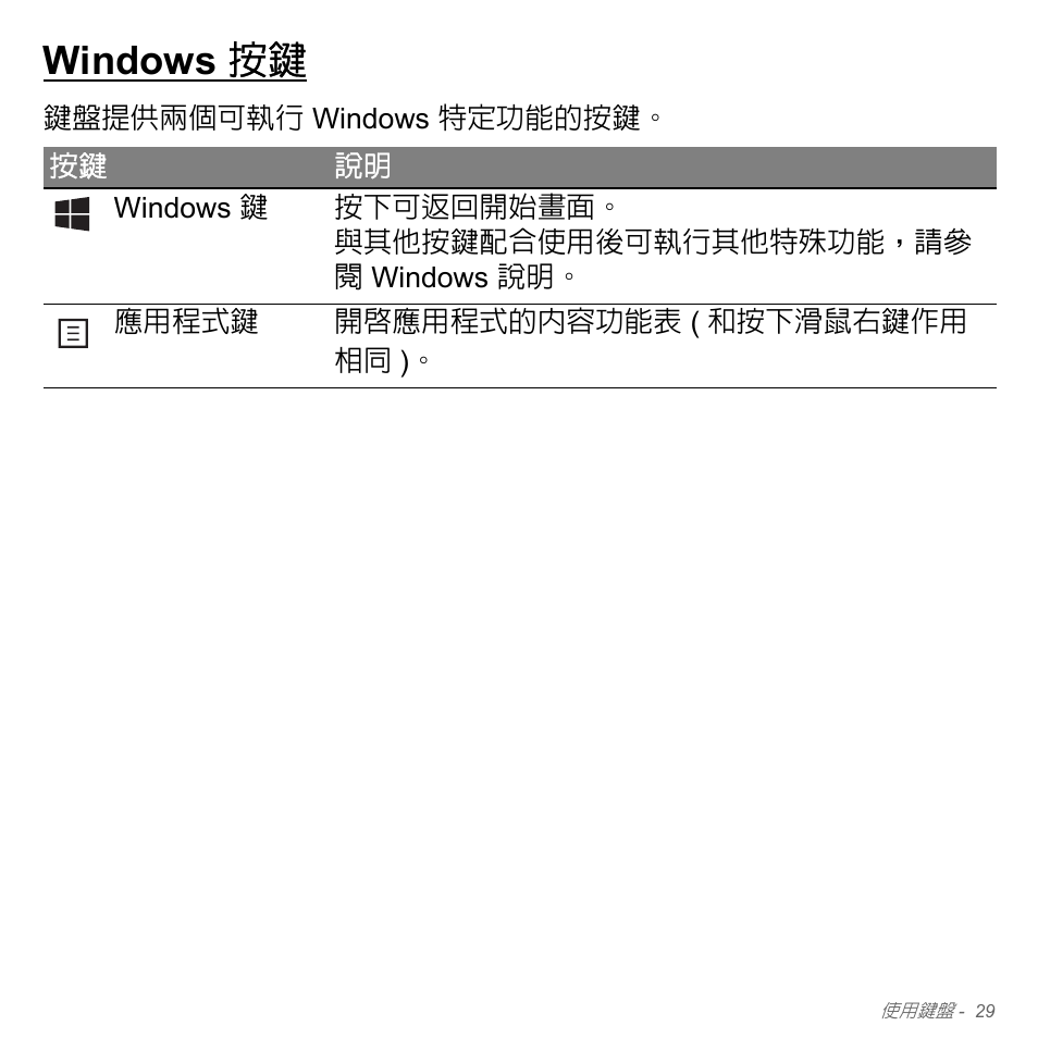 Windows 按鍵 | Acer Aspire V5-571PG User Manual | Page 3195 / 3604