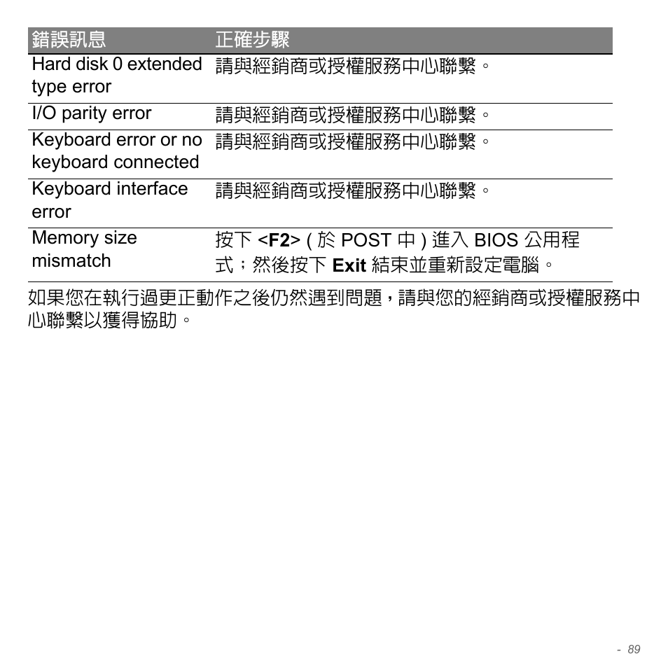Acer Aspire V5-571PG User Manual | Page 3255 / 3604