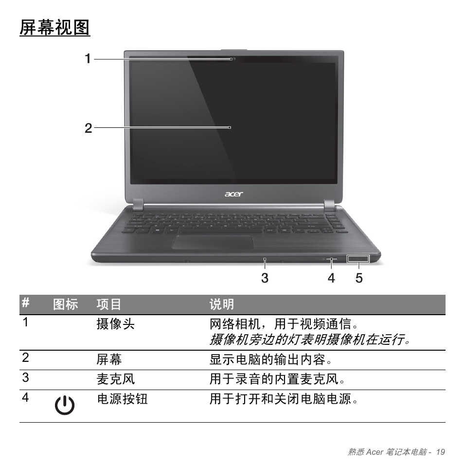 屏幕视图 | Acer Aspire V5-571PG User Manual | Page 3287 / 3604