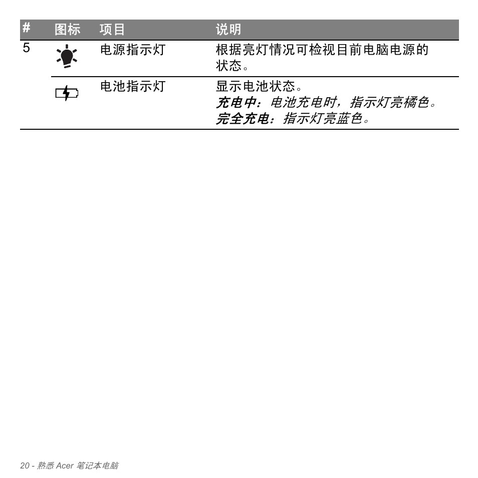 充电中：电池充电时，指示灯亮橘色。 完全充电：指示灯亮蓝色 | Acer Aspire V5-571PG User Manual | Page 3288 / 3604