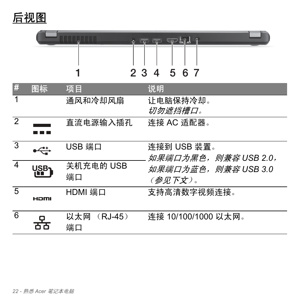 Acer Aspire V5-571PG User Manual | Page 3290 / 3604