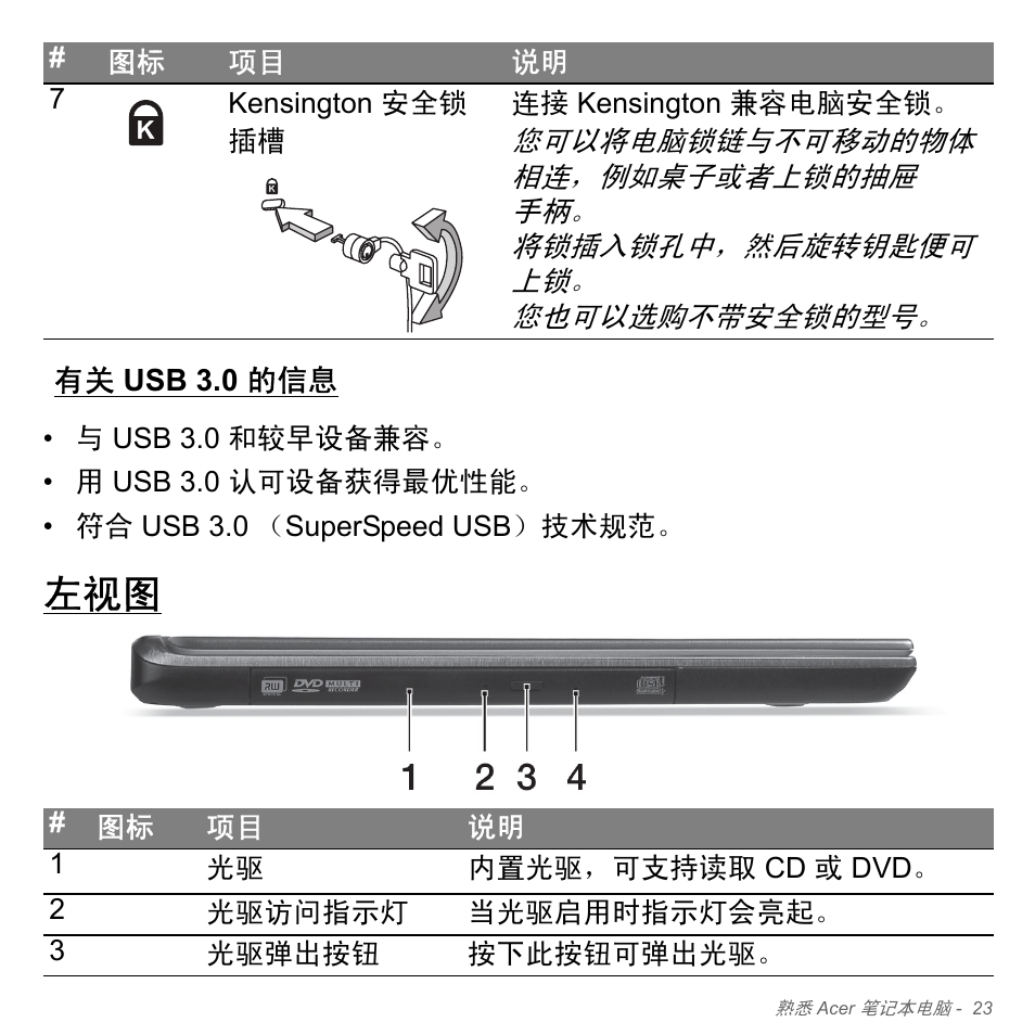 有关 usb 3.0 的信息, Usb 3.0 的信息 | Acer Aspire V5-571PG User Manual | Page 3291 / 3604