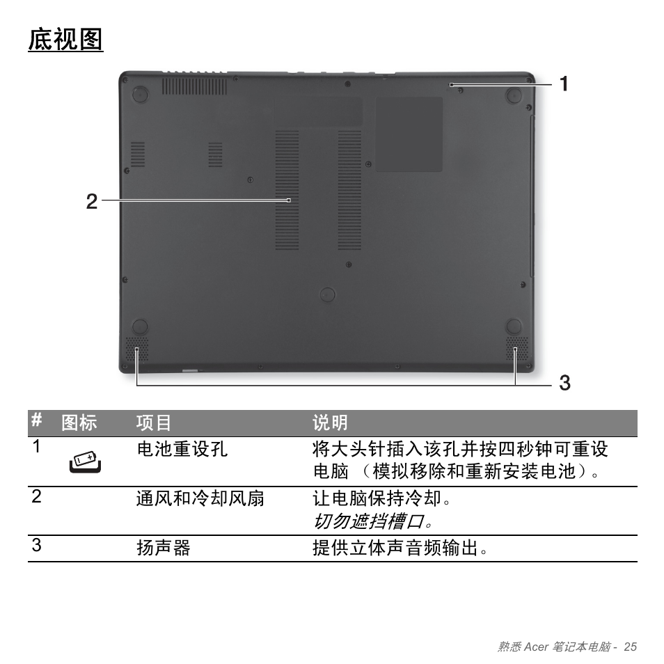 Acer Aspire V5-571PG User Manual | Page 3293 / 3604