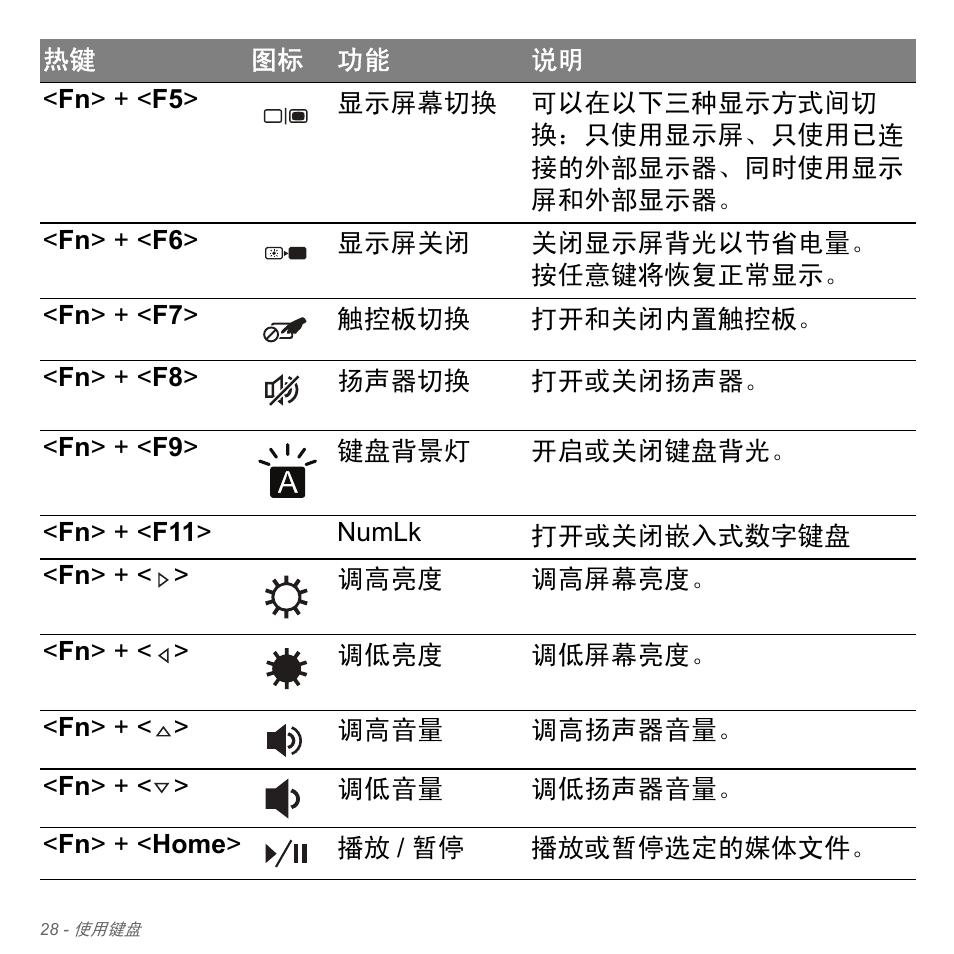 Acer Aspire V5-571PG User Manual | Page 3296 / 3604