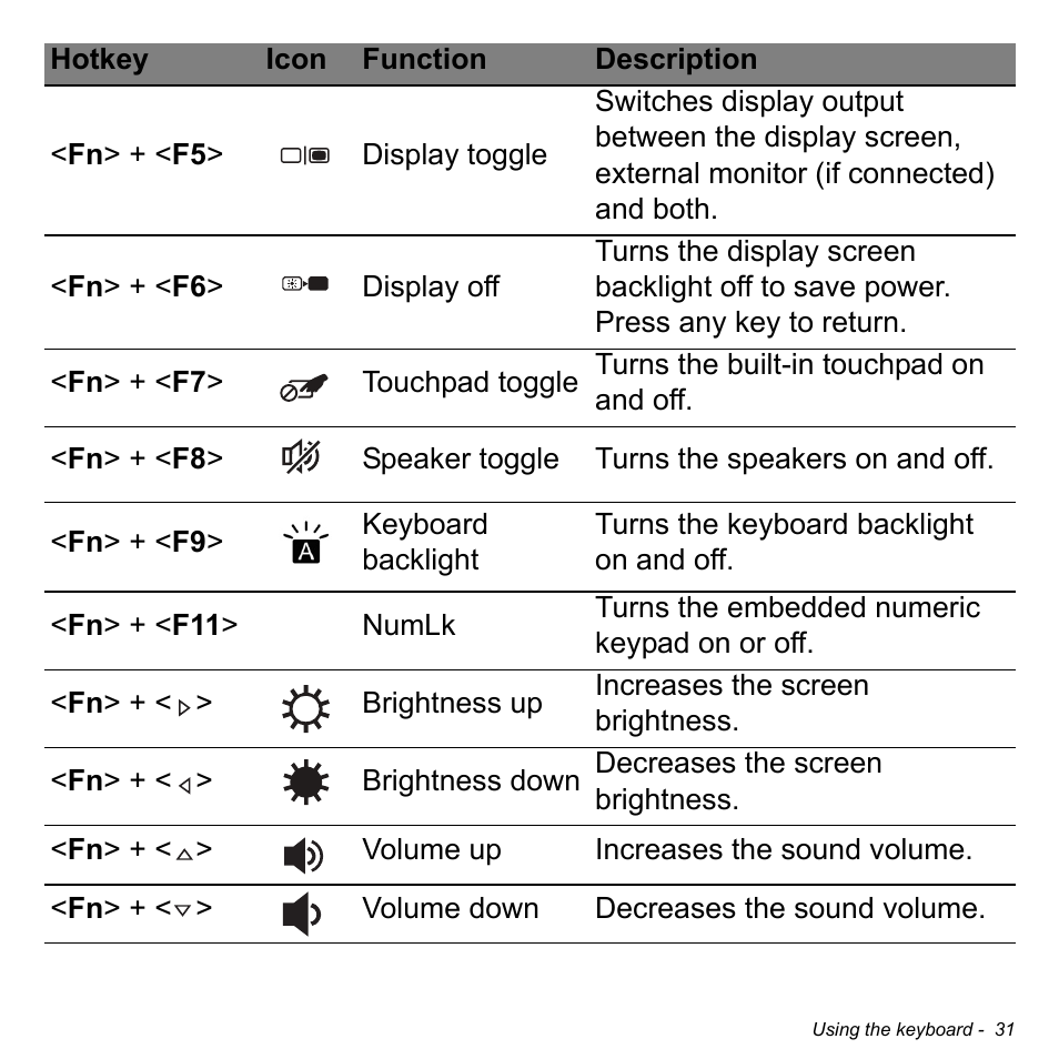 Acer Aspire V5-571PG User Manual | Page 33 / 3604