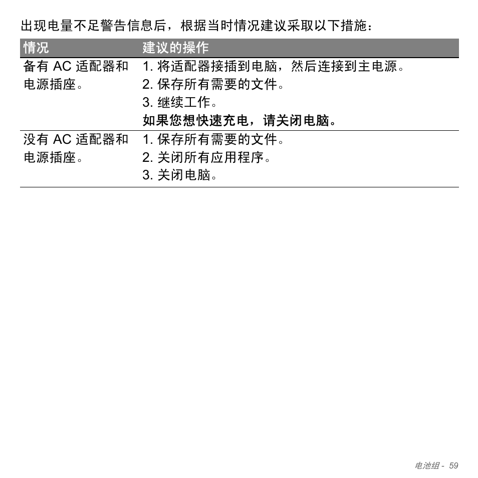 Acer Aspire V5-571PG User Manual | Page 3327 / 3604