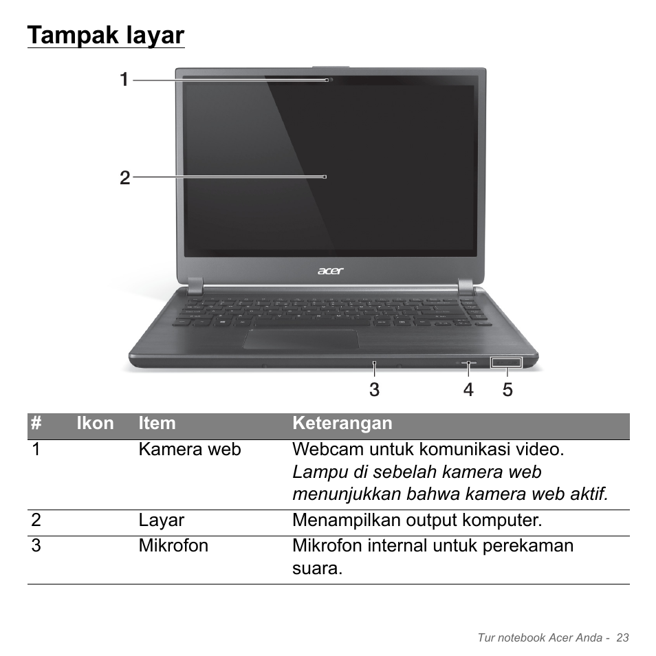 Tampak layar | Acer Aspire V5-571PG User Manual | Page 3393 / 3604