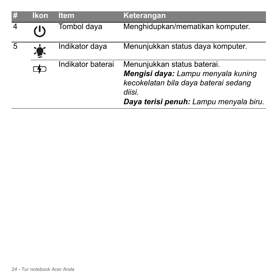 Acer Aspire V5-571PG User Manual | Page 3394 / 3604