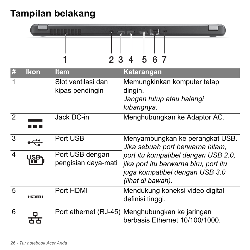 Tampilan belakang | Acer Aspire V5-571PG User Manual | Page 3396 / 3604