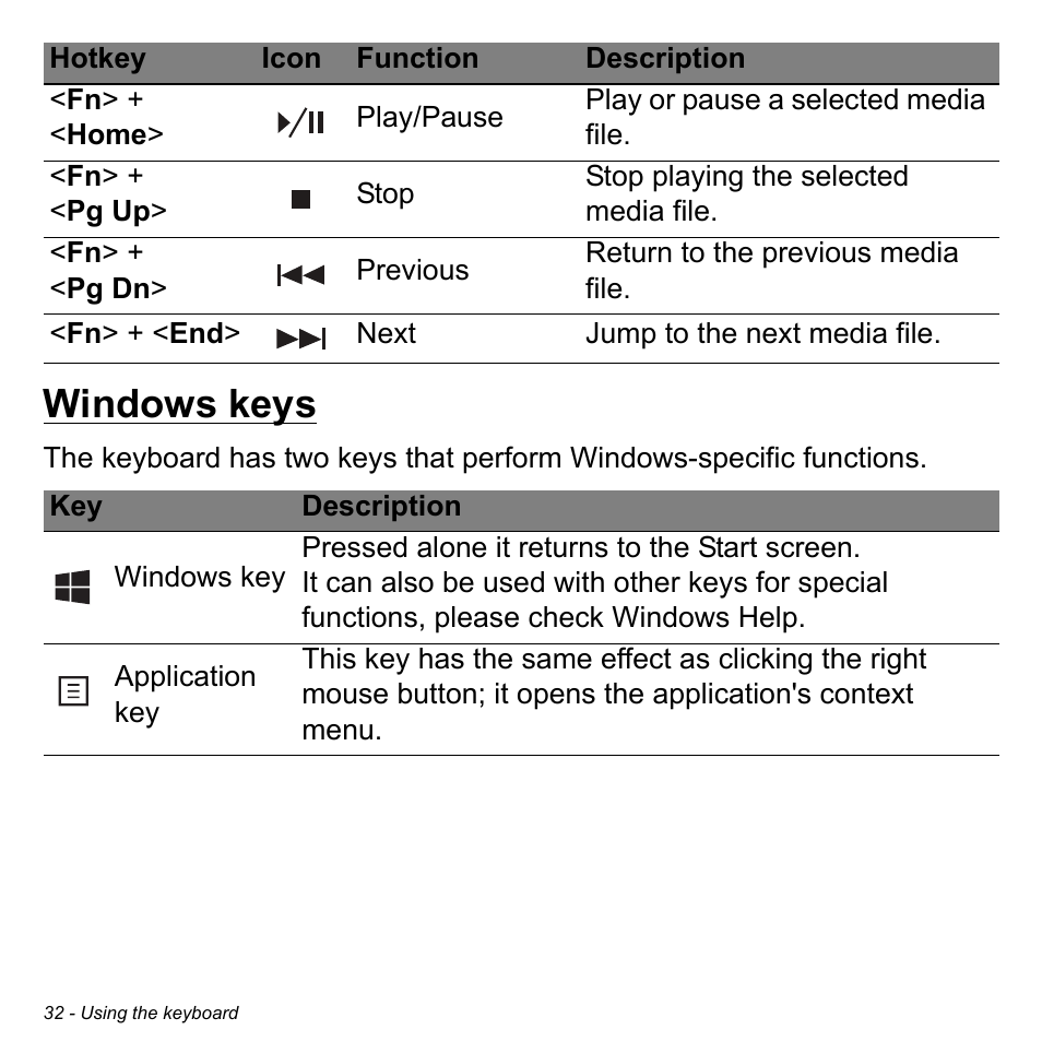 Windows keys | Acer Aspire V5-571PG User Manual | Page 34 / 3604