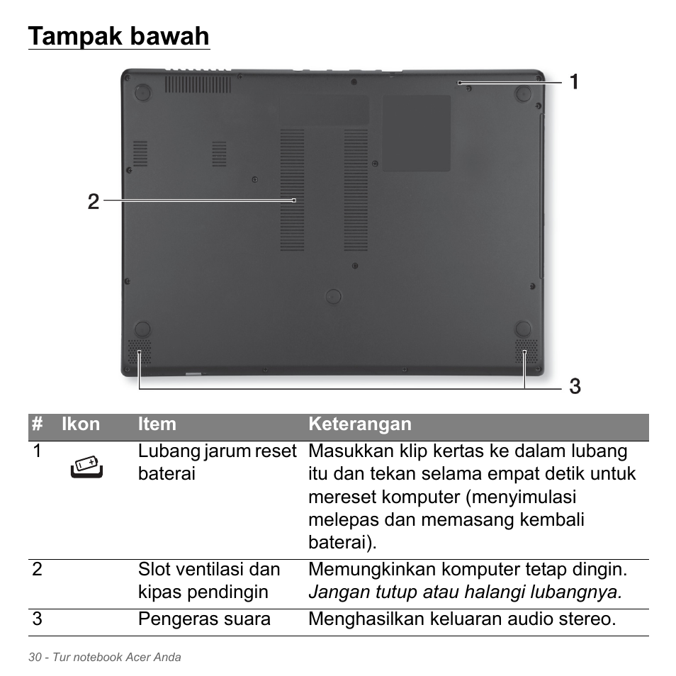Tampak bawah | Acer Aspire V5-571PG User Manual | Page 3400 / 3604