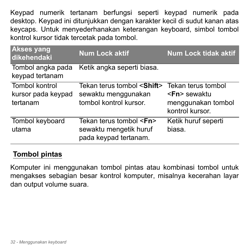 Tombol pintas | Acer Aspire V5-571PG User Manual | Page 3402 / 3604