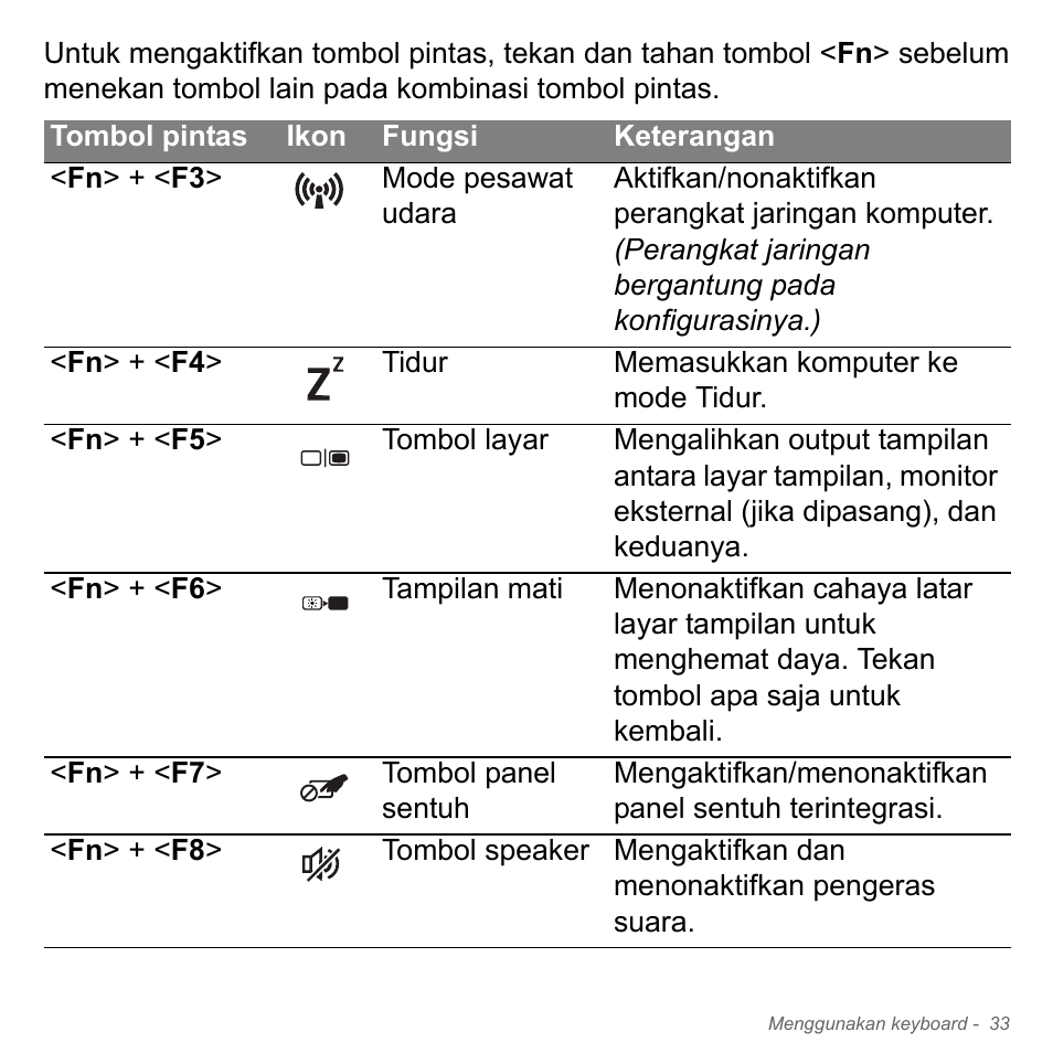 Acer Aspire V5-571PG User Manual | Page 3403 / 3604